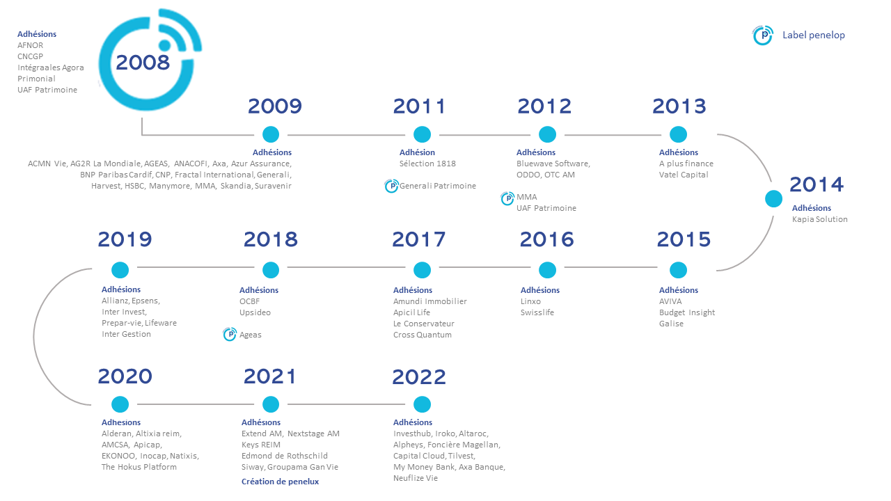 Penelop momentsclés V2023 01 schema1 V1