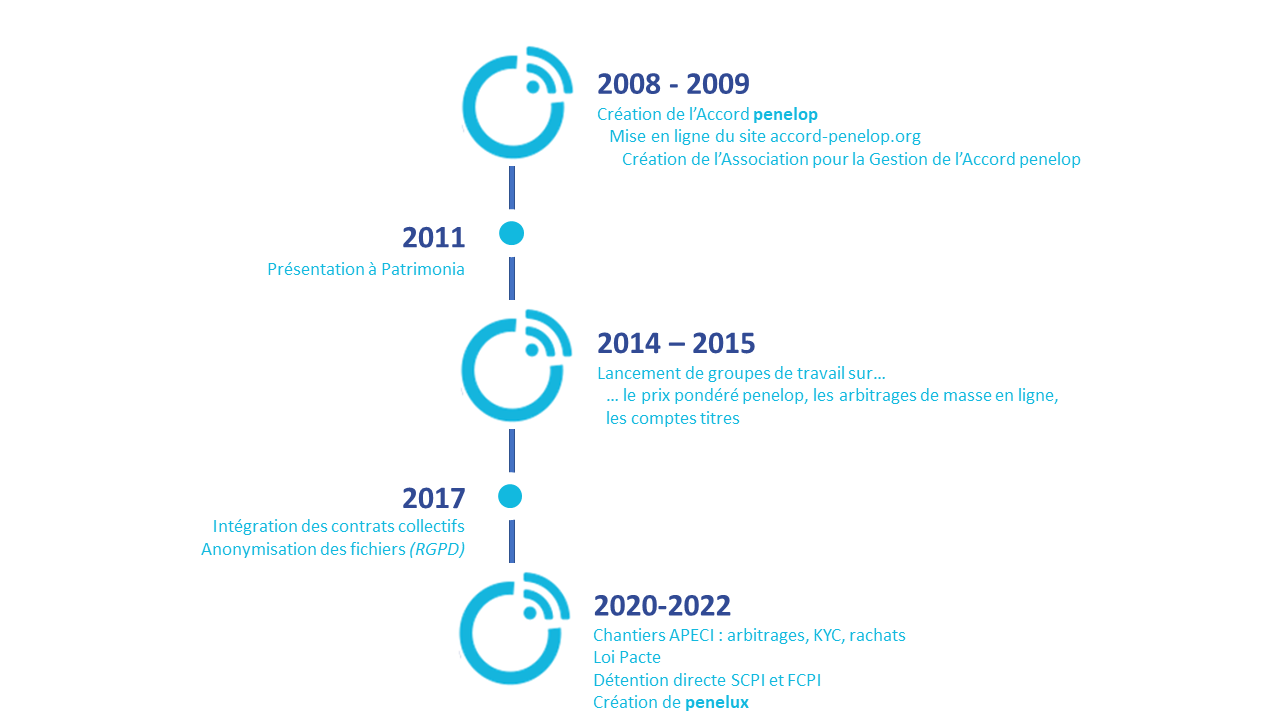 Penelop momentsclés V2023 01 schema2 V1